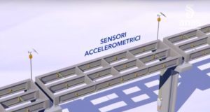 ANAS, PROGETTO DI MONITORAGGIO STRUMENTALE DI PONTI E VIADOTTI