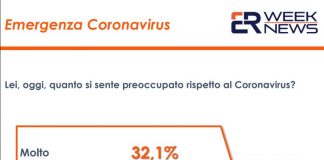 Coronavirus, 70% degli italiani preoccupato da diffusione