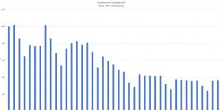 Sala (vicepresidente Lombardia): “Spostamenti in calo, sbagliato allentare la morsa”