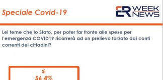 Coronavirus, sondaggio Euromedia: 56% italiani teme la patrimoniale