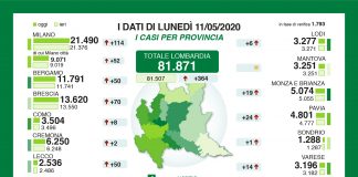 Mantova, si arrestano i contagi. Per la Regione Lombardia zero positivi in più rispetto a ieri