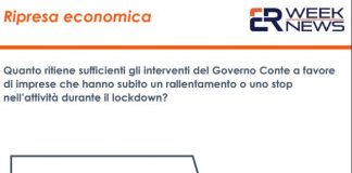 Un sondaggio, 52,6% insoddisfatto dei provvedimenti per le imprese