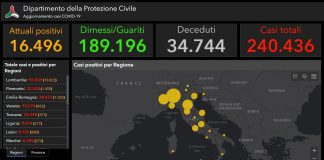 Covid, in Italia oggi 126 nuovi casi e 6 morti