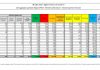 Coronavirus, 193 nuovi contagi e 15 decessi