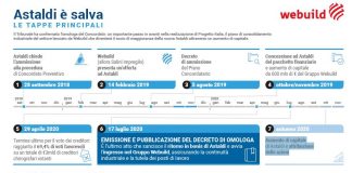 Astaldi, il tribunale omologa il concordato
