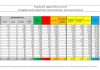 Coronavirus, 239 nuovi casi e 8 decessi