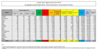 Coronavirus, nuovi casi in rialzo