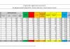 Coronavirus, 1.411 nuovi casi, aumentano positivi e ricoverati