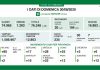 In Lombardia altri 235 nuovi contagi (+16 nel mantovano). Sono 3 i decessi