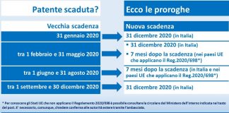 Patente di guida: dal MIT arrivano nuove proroghe