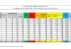 Coronavirus, 1.229 nuovi positivi in 24 ore