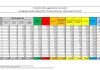 Coronavirus, 1.585 nuovi positivi in 24 ore