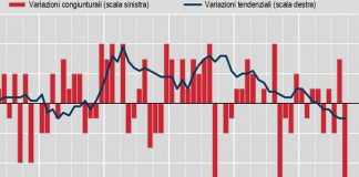 Inflazione ancora negativa a settembre, -0,5% su anno