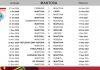 Calcio Serie C – Mantova, esordio con la Fermana