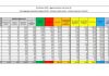 Coronavirus, 2578 nuovi positivi e 18 decessi nelle ultime 24 ore