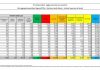 Coronavirus, oltre 3 mila nuovi casi in 24 ore