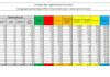Coronavirus, nuova impennata, 7.332 positivi in 24 ore