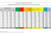 Coronavirus, 31.084 nuovi casi e 199 morti