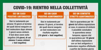 Covid, Lombardia: nuove indicazioni su isolamenti, quarantene e riammissioni in collettività