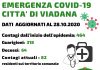 A Viadana 82 i cittadini attualmente positivi. 62 i decessi da inizio pandemia A Viadana 82 i cittadini attualmente positivi. 62 i decessi da inizio pandemia