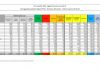 Coronavirus, 29.907 nuovi casi e 208 decessi