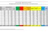 Coronavirus, 32.616 nuovi casi e 331 decessi
