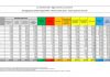 Coronavirus, 34.767 nuovi casi e 692 vittime