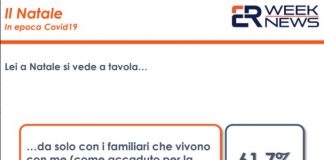 Un terzo degli italiani teme un Natale con restrizioni e lockdown