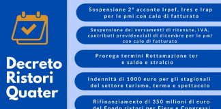 Via libera dal Cdm al decreto “Ristori quater”