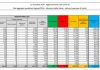 Coronavirus, 18.727 nuovi casi e 761 decessi in 24 ore