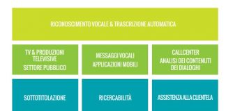 Cedat 85 emette un minibond da 3,2 milioni di euro