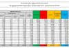 Coronavirus, 17.572 nuovi casi e 680 decessi in 24 ore