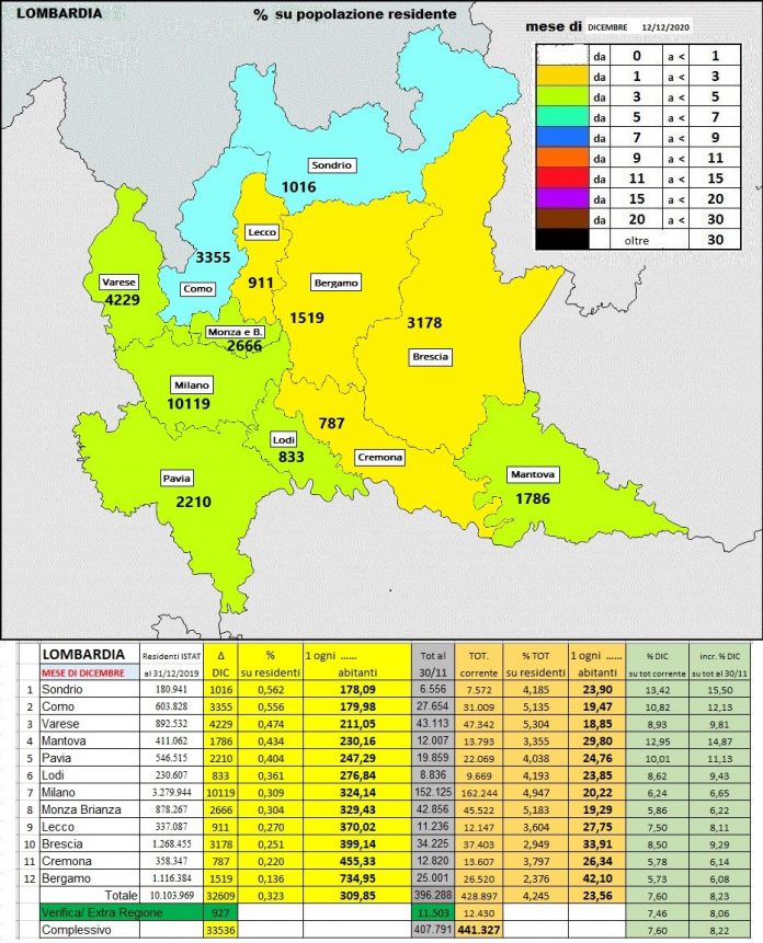 Ecco i numeri che hanno fatto diventare la Lombardia zona gialla. Ma a dicembre Mantova è la quarta provincia con più contagi rispetto ai residenti