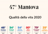 Qualità della vita, la provincia di Mantova è 47esima. Tasso di mortalità tra i più alti d’Italia Qualità della vita, la provincia di Mantova è 47esima. Tasso di mortalità tra i più alti d'Italia