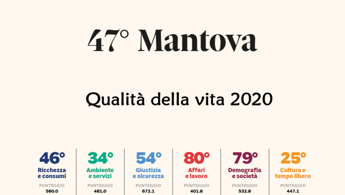 Qualità della vita, la provincia di Mantova è 47esima. Tasso di mortalità tra i più alti d'Italia