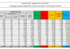 Coronavirus, 15.378 nuovi casi e 649 decessi in 24 ore