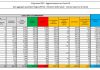 Coronavirus, 14.078 nuovi casi e 521 decessi in 24 ore