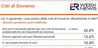 Governo, per il 25% degli italiani momento non opportuno per una crisi