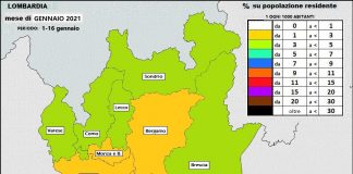 Covid, Mantova ancora maglia nera dei contagi in Lombardia ma la crescita rallenta