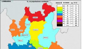 Covid, Mantova è la provincia in Lombardia con l’incremento più alto a dicembre Covid, Mantova è la provincia in Lombardia con l'incremento più alto a dicembre