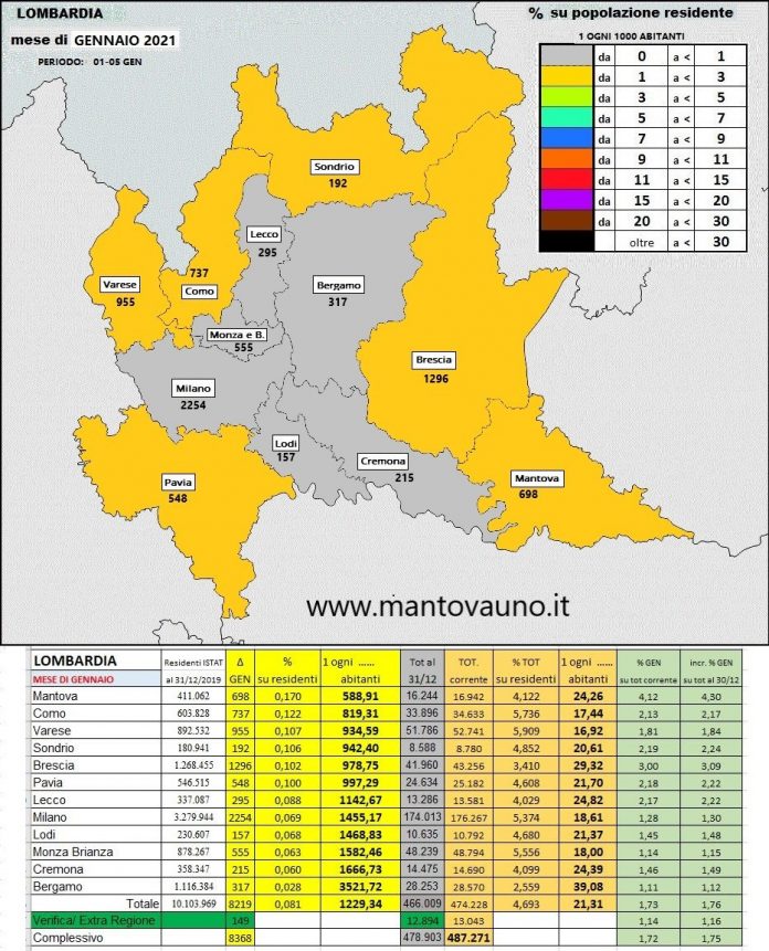 Covid, a gennaio Mantova è la provincia più colpita dal virus