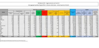 Coronavirus, 13.442 nuovi casi e 385 decessi