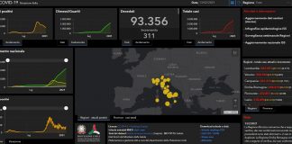 Covid, 13.532 nuovi casi e 311 decessi nelle ultime 24 ore