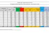 Coronavirus, 7.351 nuovi contagi e 258 decessi