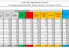 Coronavirus, 17.083 nuovi casi e 343 decessi in 24 ore