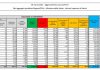 Coronavirus, 24.036 nuovi casi e 297 decessi in 24 ore
