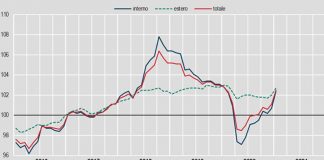Industria, prezzi produzione a gennaio +1,4% su mese, -0,3% su anno