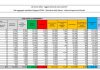 Coronavirus, 22.409 nuovi casi e 332 decessi in 24 ore