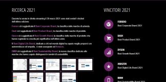 Ferrero, Dash, Dyson, Amazon e BMW sono i best brands 2021