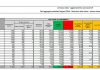 Continuano a salire i ricoveri in Italia +203 di cui 23 nelle terapie intensive